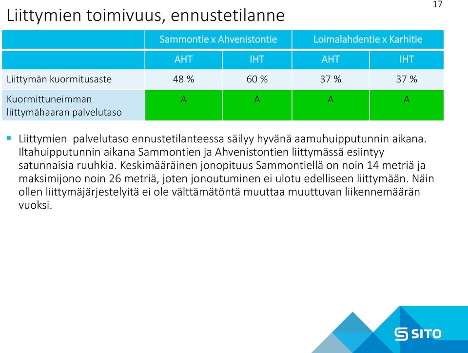 Iltahuipputunnin aikana Sammontien ja Ahvenistontien liittymässä esiintyy satunnaisia ruuhkia.