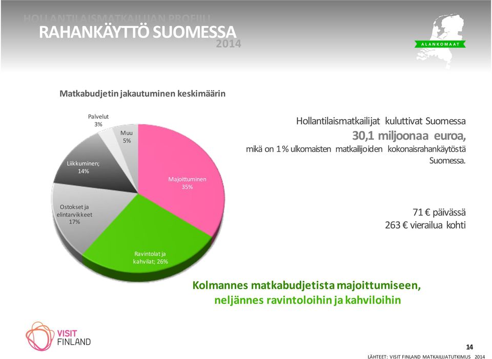 matkailijoiden kokonaisrahankäytöstä Suomessa.