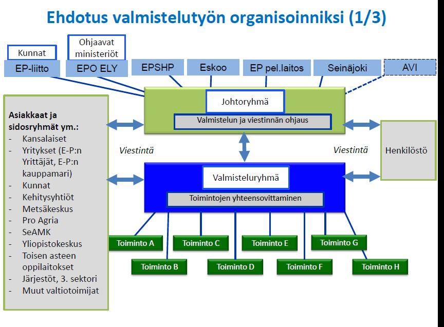 Tervetuloa Seinäjoelle ja Etelä-Pohjanmaalle Harri