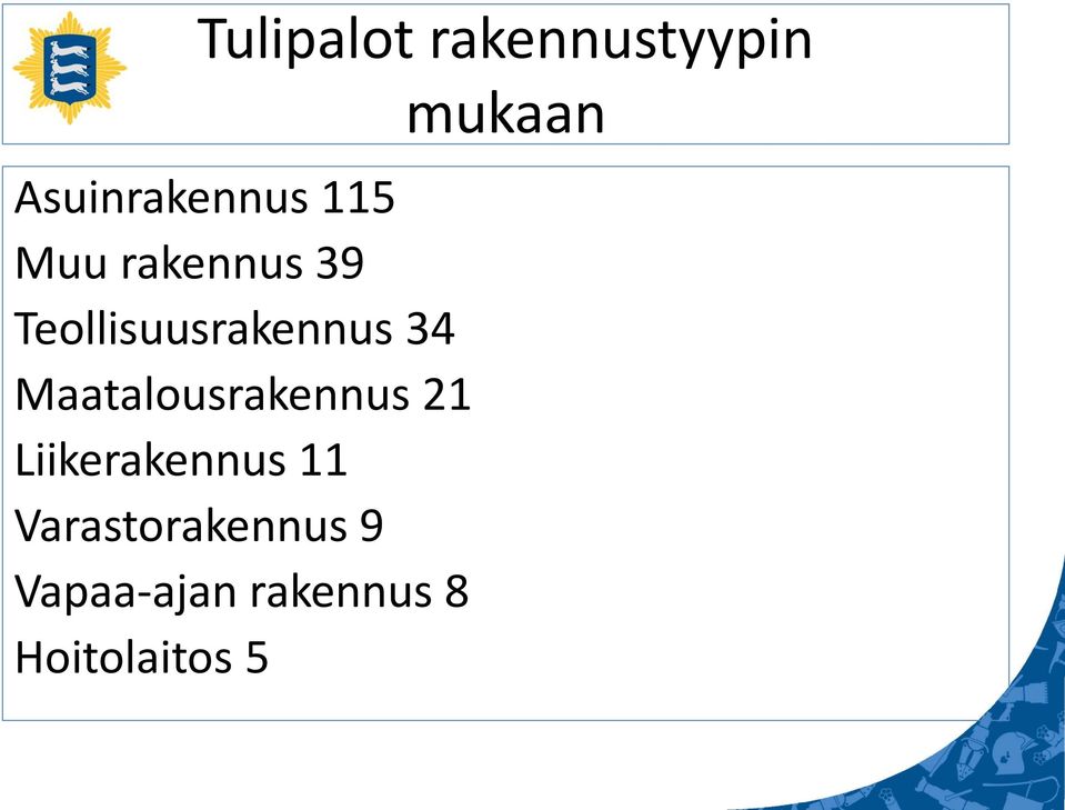 Maatalousrakennus 21 Liikerakennus 11