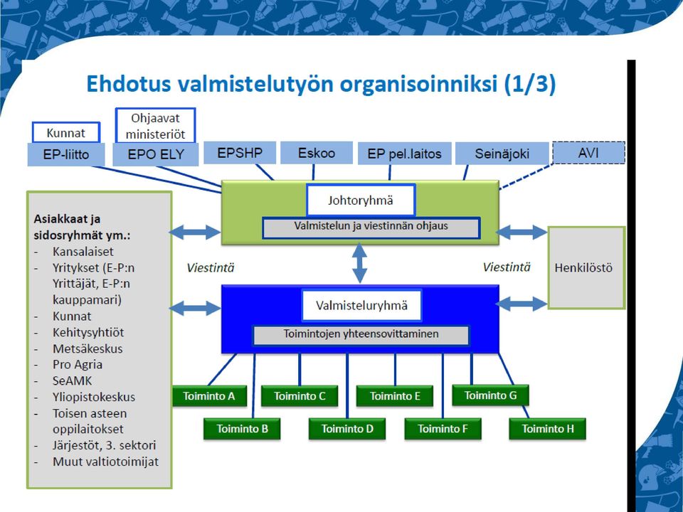 Setälä Pelastusjohtaja