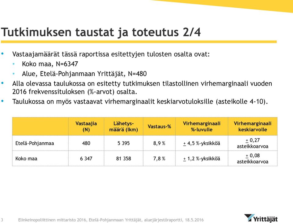 Taulukossa on myös vastaavat virhemarginaalit keskiarvotuloksille (asteikolle 4-10).