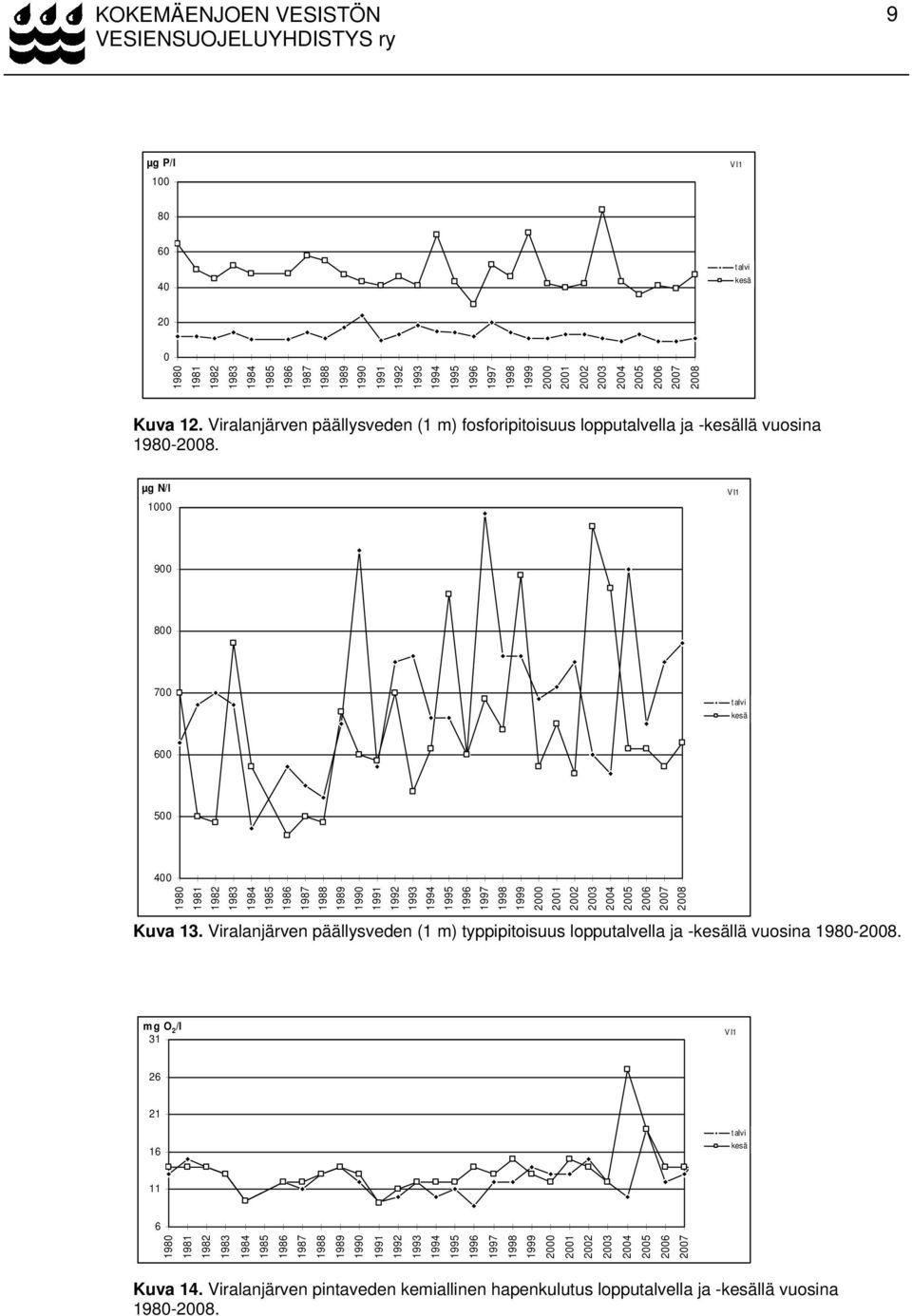 µg N 1 VI1 9 8 7 6 5 4 Kuva 13.