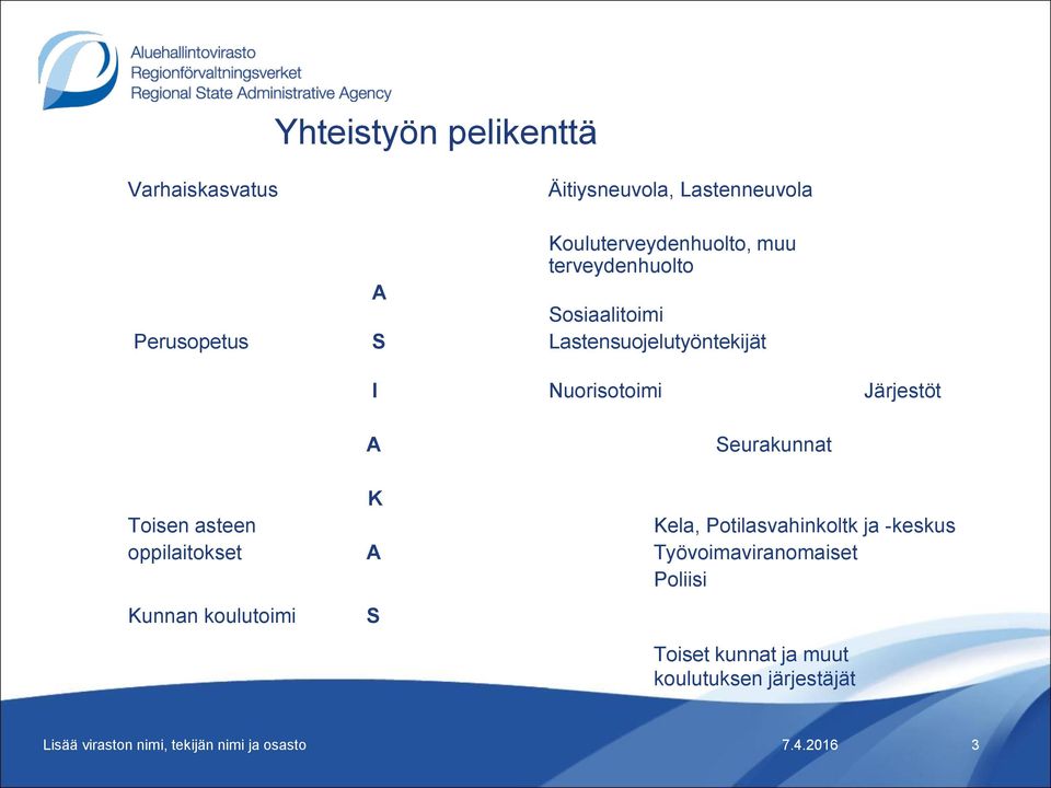 Järjestöt A Seurakunnat K Toisen asteen Kela, Potilasvahinkoltk ja -keskus oppilaitokset A