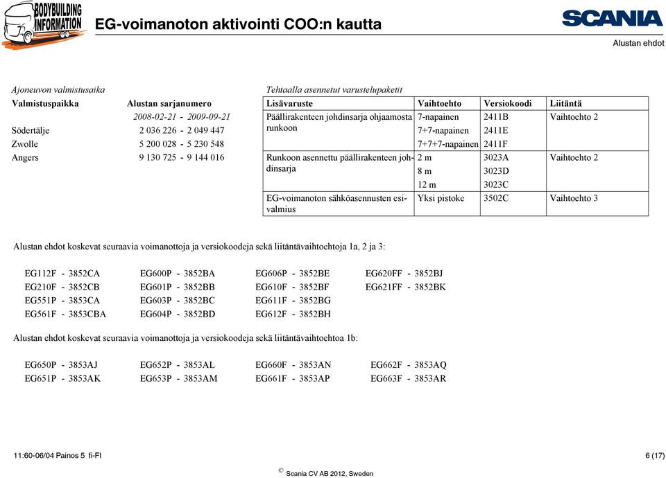 asennettu päällirakenteen johdinsarja 2 m 3023A Vaihtoehto 2 8 m 3023D 12 m 3023C EG-voimanoton sähköasennusten esivalmius Yksi pistoke 3502C Vaihtoehto 3 Alustan ehdot koskevat seuraavia