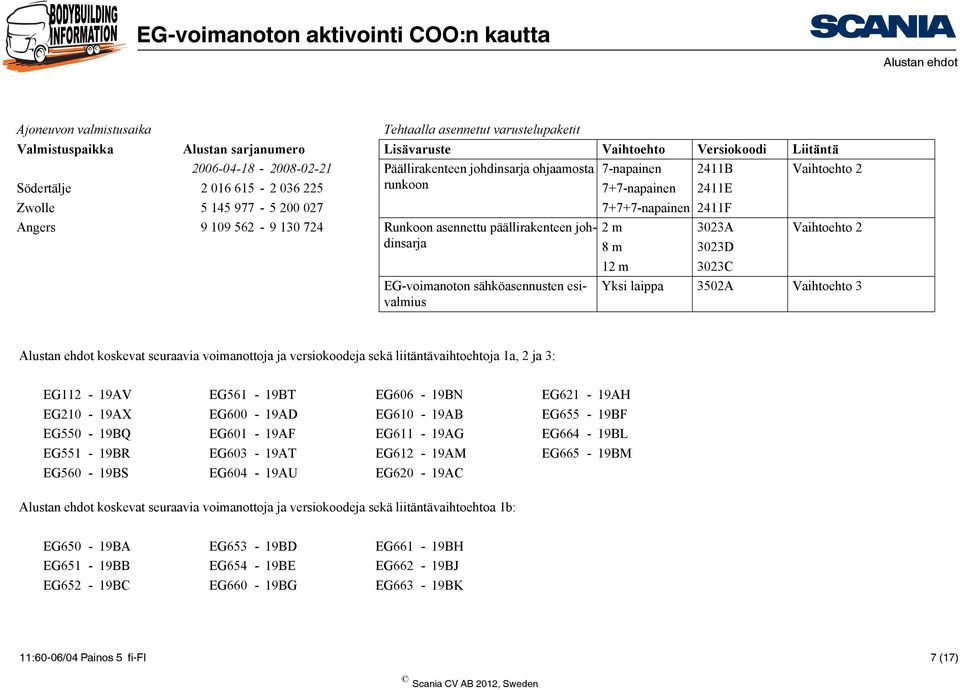 asennettu päällirakenteen johdinsarja 2 m 3023A Vaihtoehto 2 8 m 3023D 12 m 3023C EG-voimanoton sähköasennusten esivalmius Yksi laippa 3502A Vaihtoehto 3 Alustan ehdot koskevat seuraavia voimanottoja