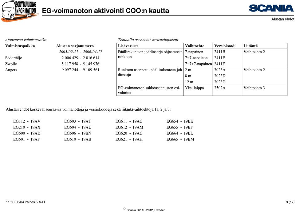 asennettu päällirakenteen johdinsarja 2 m 3023A Vaihtoehto 2 8 m 3023D 12 m 3023C EG-voimanoton sähköasennusten esivalmius Yksi laippa 3502A Vaihtoehto 3 Alustan ehdot koskevat seuraavia voimanottoja