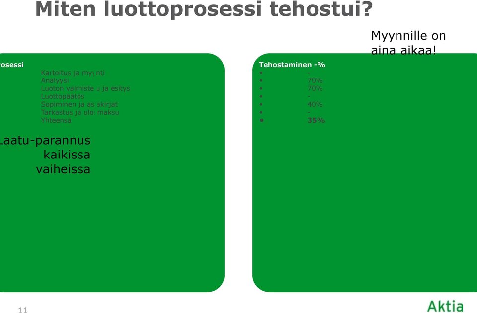 Luottopäätös Sopiminen ja asiakirjat Tarkastus ja ulosmaksu