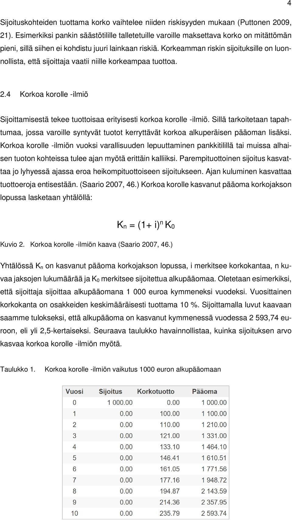 Korkeamman riskin sijoituksille on luonnollista, että sijoittaja vaatii niille korkeampaa tuottoa. 2.4 Korkoa korolle -ilmiö Sijoittamisestä tekee tuottoisaa erityisesti korkoa korolle -ilmiö.