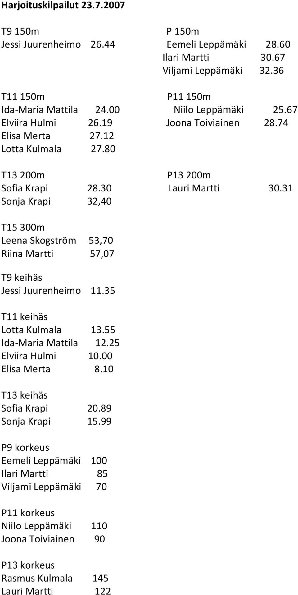 31 Sonja Krapi 32,40 T15 300m Leena SkogstrЃ0 2m 53,70 Riina Martti 57,07 T9 keihѓ0љ1s Jessi Juurenheimo 11.35 T11 keihѓ0љ1s Lotta Kulmala 13.55 Ida-Maria Mattila 12.25 Elviira Hulmi 10.