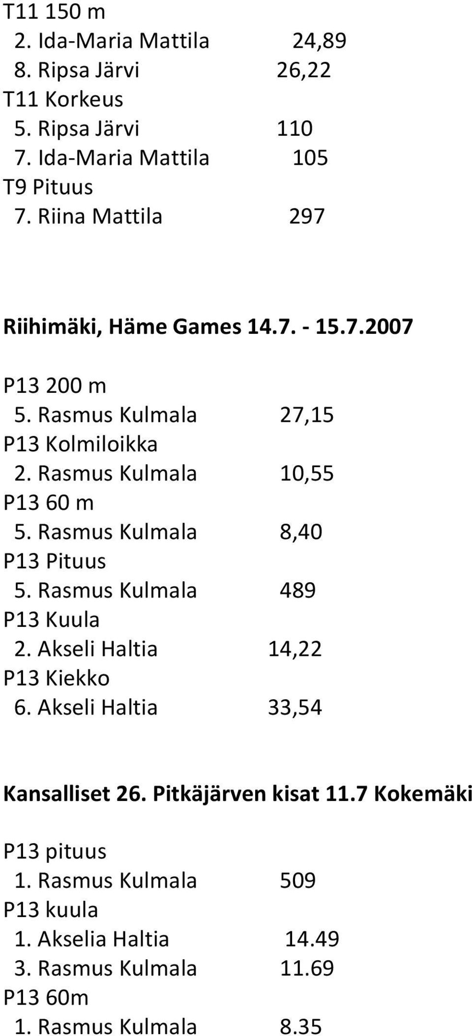 Rasmus Kulmala 10,55 P13 60 m 5. Rasmus Kulmala 8,40 P13 Pituus 5. Rasmus Kulmala 489 P13 Kuula 2. Akseli Haltia 14,22 P13 Kiekko 6.