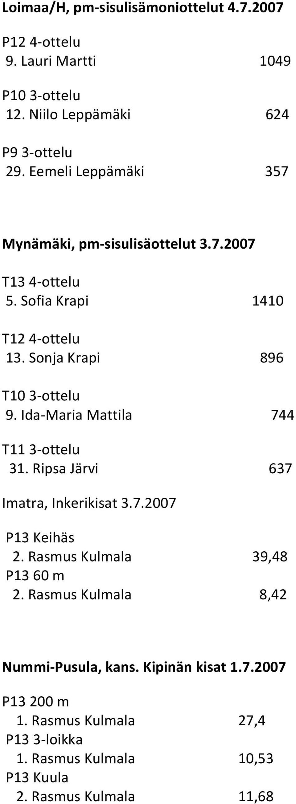 Sonja Krapi 896 T10 3-ottelu 9. Ida-Maria Mattila 744 T11 3-ottelu 31. Ripsa JЃ0Љ1rvi 637 Imatra, Inkerikisat 3.7.2007 P13 KeihЃ0Љ1s 2.