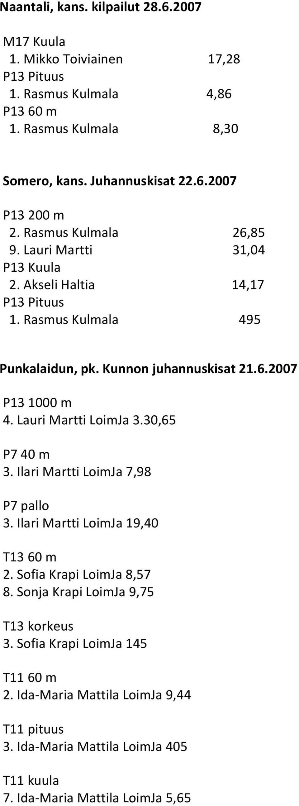 Lauri Martti LoimJa 3.30,65 P7 40 m 3. Ilari Martti LoimJa 7,98 P7 pallo 3. Ilari Martti LoimJa 19,40 T13 60 m 2. Sofia Krapi LoimJa 8,57 8.