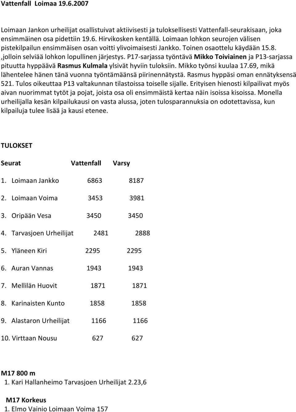 P17-sarjassa tyѓ0 2ntЃ0Љ1vЃ0Љ1 Mikko Toiviainen ja P13-sarjassa pituutta hyppѓ0љ1ѓ0љ1vѓ0љ1 Rasmus Kulmala ylsivѓ0љ1t hyviin tuloksiin. Mikko tyѓ0 2nsi kuulaa 17.