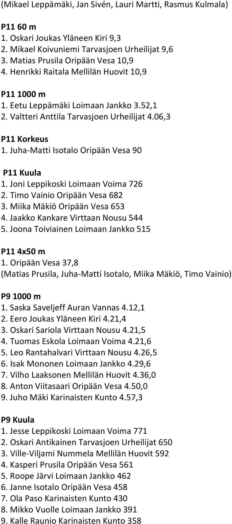 06,3 P11 Korkeus 1. Juha-Matti Isotalo OripЃ0Љ1Ѓ0Љ1n Vesa 90 P11 Kuula 1. Joni Leppikoski Loimaan Voima 726 2. Timo Vainio OripЃ0Љ1Ѓ0Љ1n Vesa 682 3. Miika MЃ0Љ1kiЃ0 2 OripЃ0Љ1Ѓ0Љ1n Vesa 653 4.