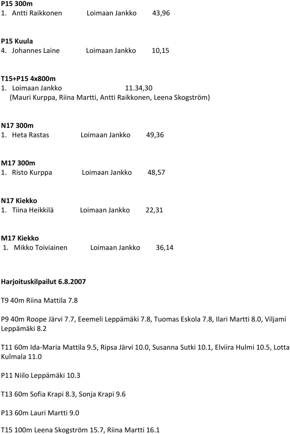 Tiina HeikkilЃ0Љ1 Loimaan Jankko 22,31 M17 Kiekko 1. Mikko Toiviainen Loimaan Jankko 36,14 Harjoituskilpailut 6.8.2007 T9 40m Riina Mattila 7.8 P9 40m Roope JЃ0Љ1rvi 7.7, Eeemeli LeppЃ0Љ1mЃ0Љ1ki 7.