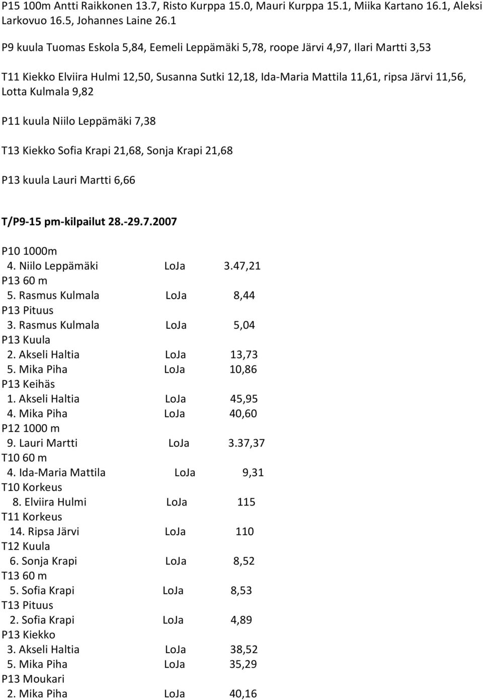 Lotta Kulmala 9,82 P11 kuula Niilo LeppЃ0Љ1mЃ0Љ1ki 7,38 T13 Kiekko Sofia Krapi 21,68, Sonja Krapi 21,68 P13 kuula Lauri Martti 6,66 T/P9-15 pm-kilpailut 28.-29.7.2007 P10 1000m 4.