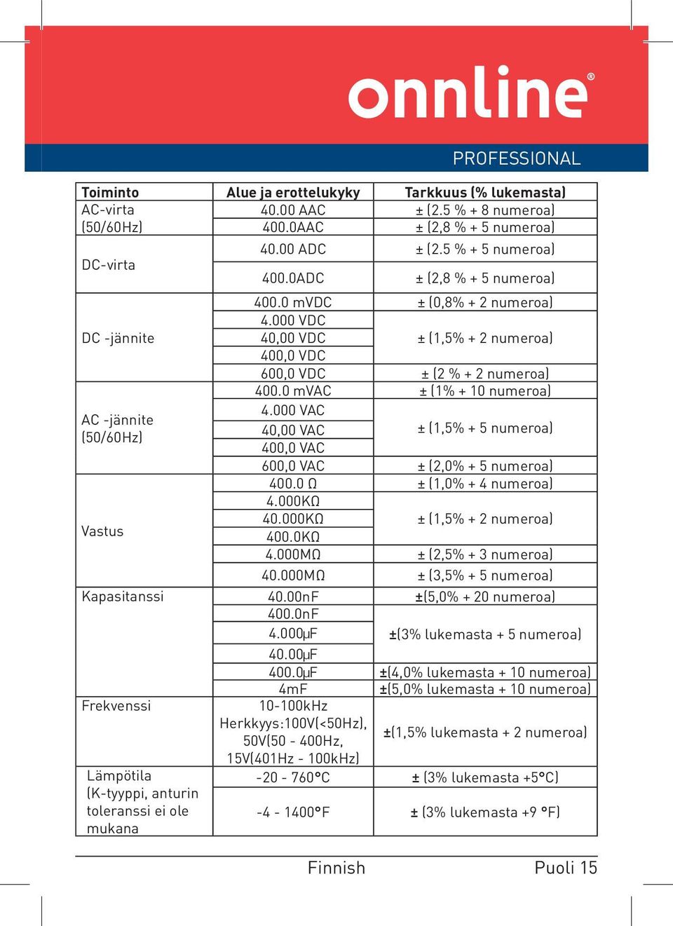 000 VAC AC -jännite (50/60Hz) 40,00 VAC 400,0 VAC ± (1,5% + 5 numeroa) 600,0 VAC ± (2,0% + 5 numeroa) 400.0 Ω ± (1,0% + 4 numeroa) 4.000KΩ Vastus 40.000KΩ ± (1,5% + 2 numeroa) 400.0KΩ 4.