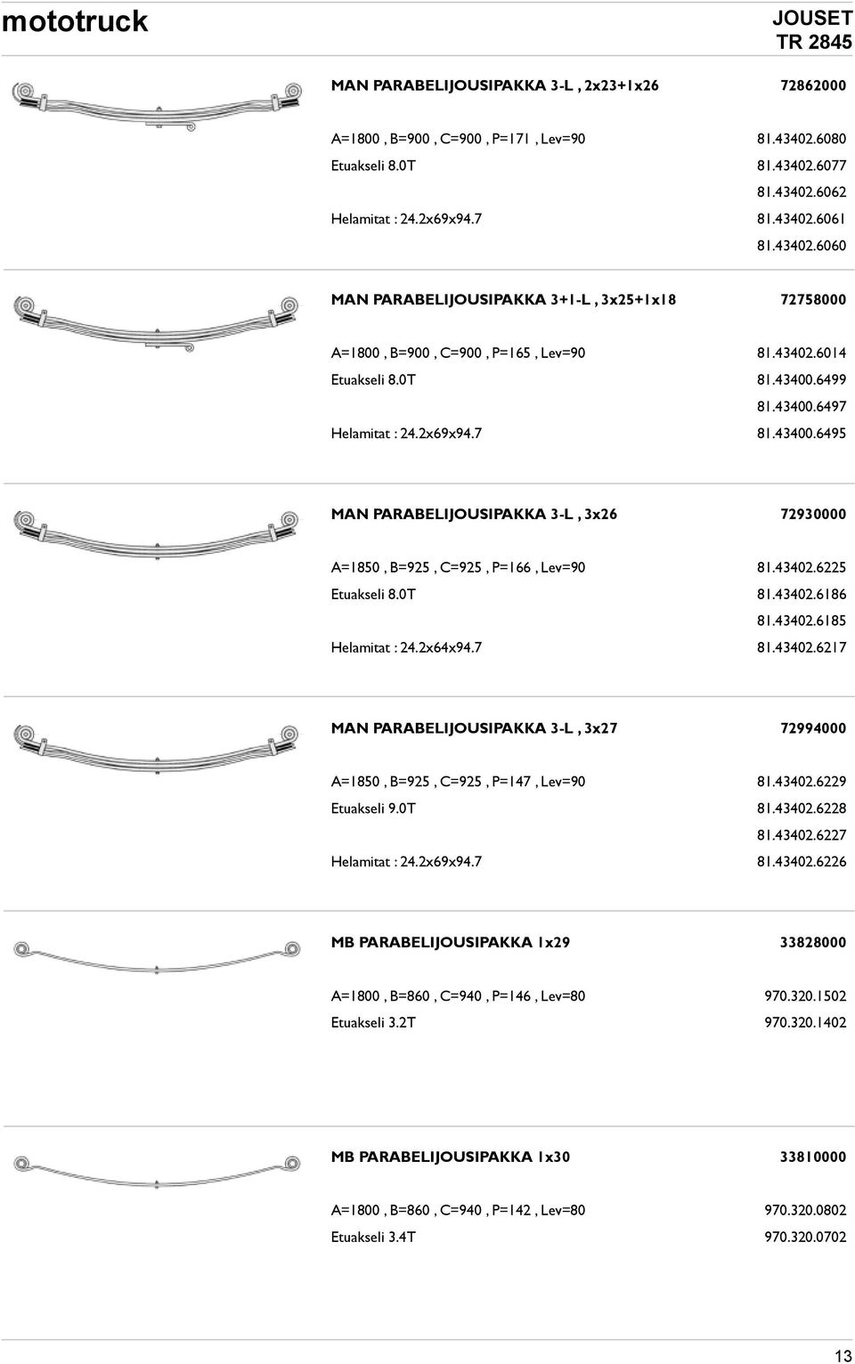 0T 81.43402.6186 81.43402.6185 Helamitat : 24.2x64x94.7 81.43402.6217 MAN PARABELIJOUSIPAKKA 3-L, 3x27 72994000 A=1850, B=925, C=925, P=147, Lev=90 81.43402.6229 Etuakseli 9.0T 81.43402.6228 81.43402.6227 Helamitat : 24.