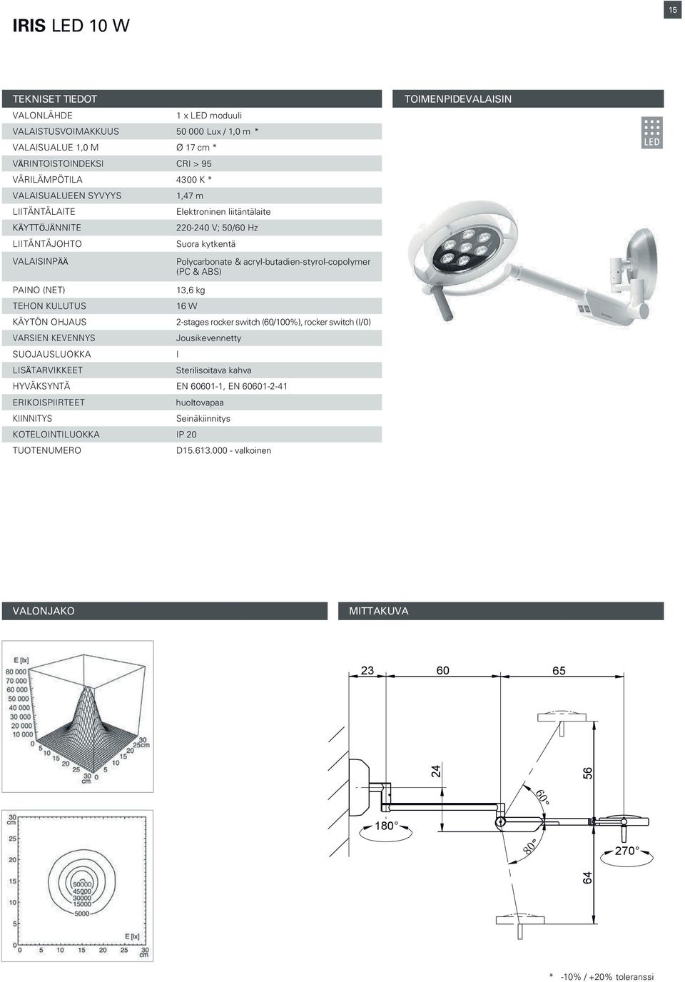 acryl-butadien-styrol-copolymer (PC & ABS) TOIMENPIDEVALAISIN 13,6 kg 16 W KÄYTÖN OHJAUS 2-stages rocker switch (60/100%), rocker switch (I/0)