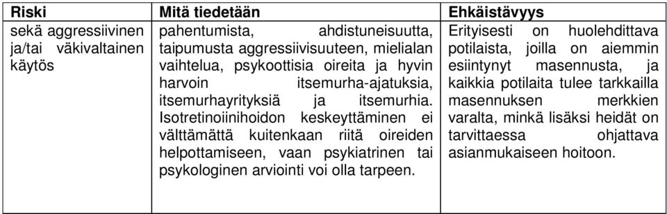 itsemurha-ajatuksia, kaikkia potilaita tulee tarkkailla itsemurhayrityksiä ja itsemurhia.