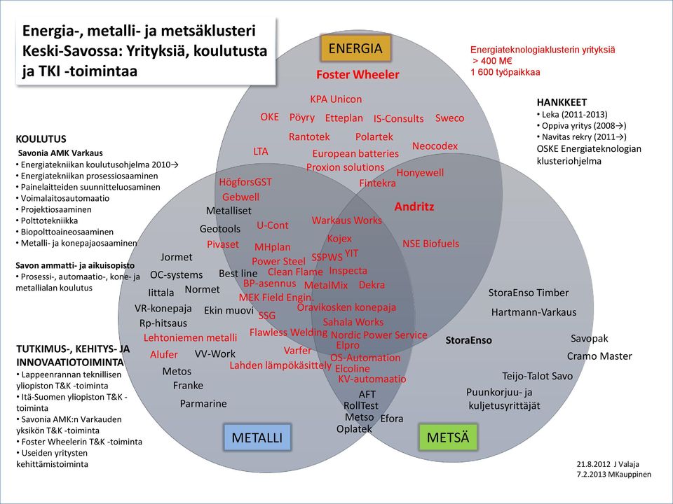 Metalli- ja konepajaosaaminen Savon ammatti- ja aikuisopisto Prosessi-, automaatio-, kone- ja metallialan koulutus TUTKIMUS-, KEHITYS- JA INNOVAATIOTOIMINTA Lappeenrannan teknillisen yliopiston T&K