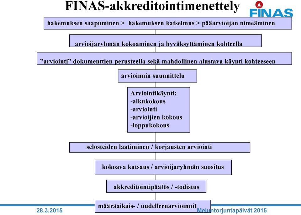 arvioinnin suunnittelu Arviointikäynti: -alkukokous -arviointi -arvioijien kokous -loppukokous selosteiden laatiminen /