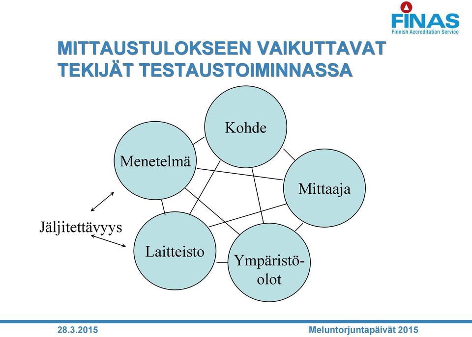 Kohde Menetelmä Mittaaja