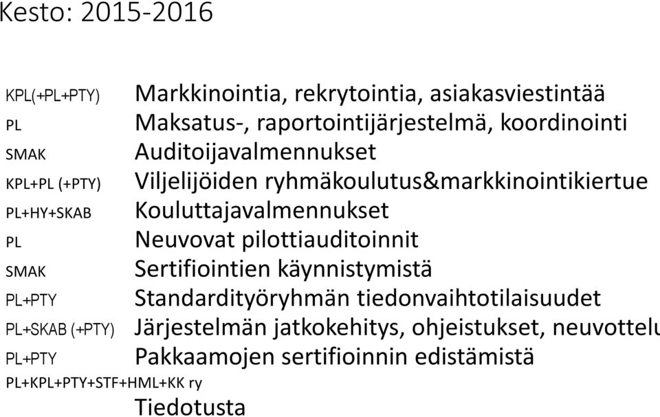 Viljelijöiden ryhmäkoulutus&markkinointikiertue Kouluttajavalmennukset Neuvovat pilottiauditoinnit Sertifiointien käynnistymistä