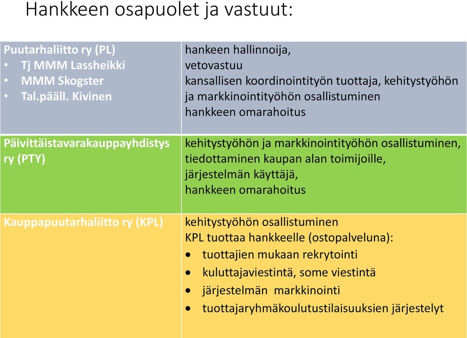 Päivittäistavarakauppayhdistys ry (PTY) Kauppapuutarhaliitto ry (KPL) kehitystyöhön ja markkinointityöhön osallistuminen, tiedottaminen kaupan alan toimijoille,