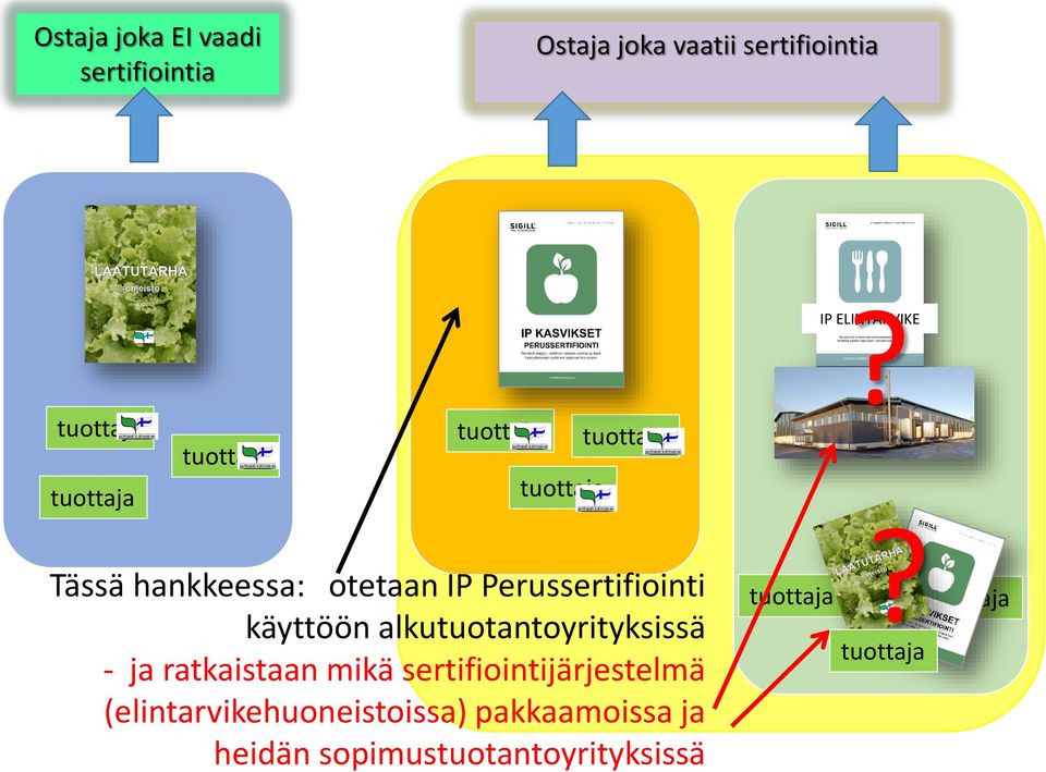 alkutuotantoyrityksissä - ja ratkaistaan mikä sertifiointijärjestelmä