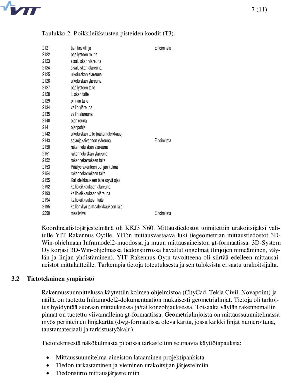 taite 2129 pinnan taite 2134 vallin yläreuna 2135 vallin alareuna 2140 ojan reuna 2141 ojanpohja 2142 ulkoluiskan taite (näkemäleikkaus) 2143 salaojakaivannon yläreuna Ei toimiteta 2150