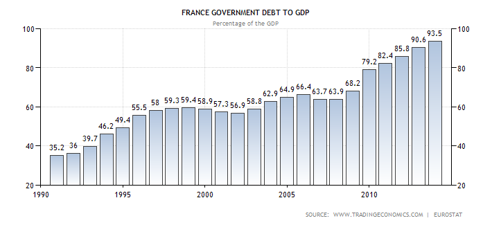 Ranskan julkinen velka