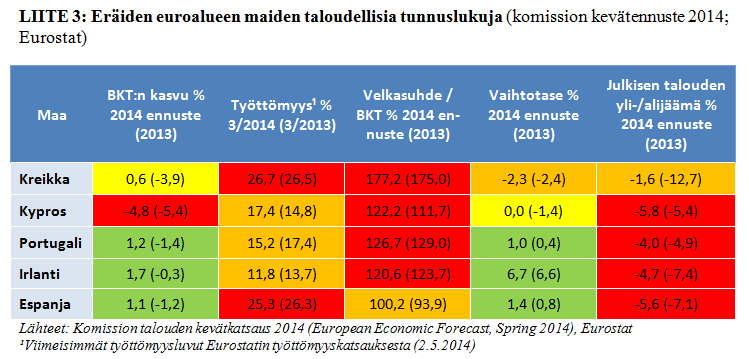 Taloudellisia