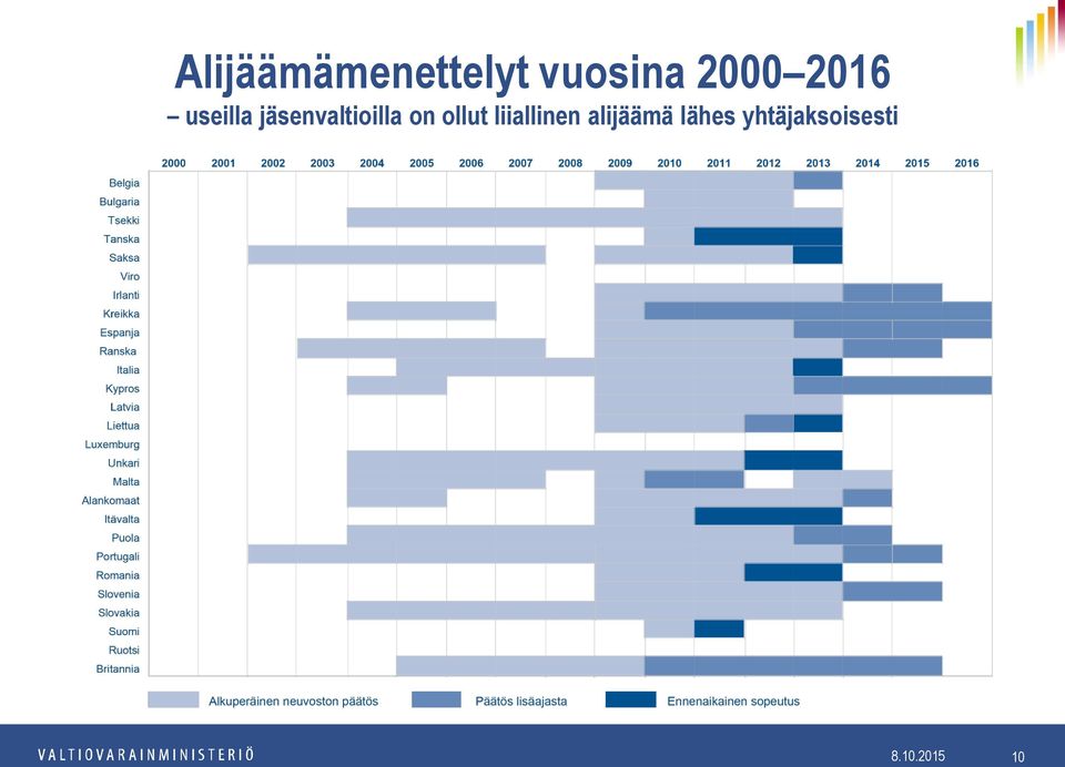 jäsenvaltioilla on ollut