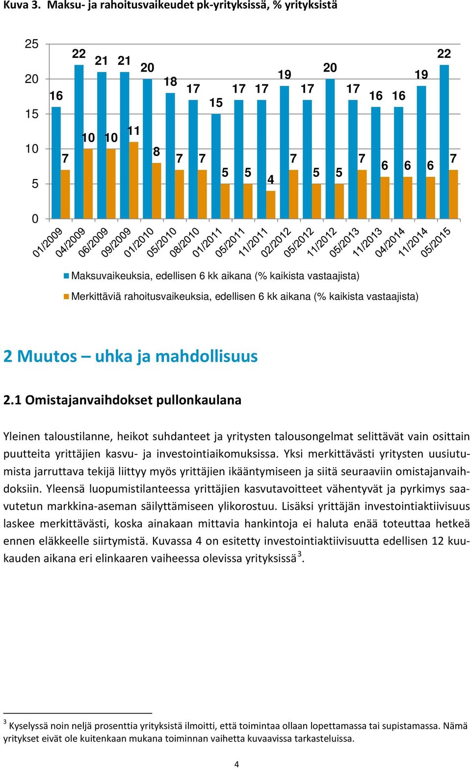 kaikista vastaajista) Merkittäviä rahoitusvaikeuksia, edellisen 6 kk aikana (% kaikista vastaajista) 2 Muutos uhka ja mahdollisuus 2.