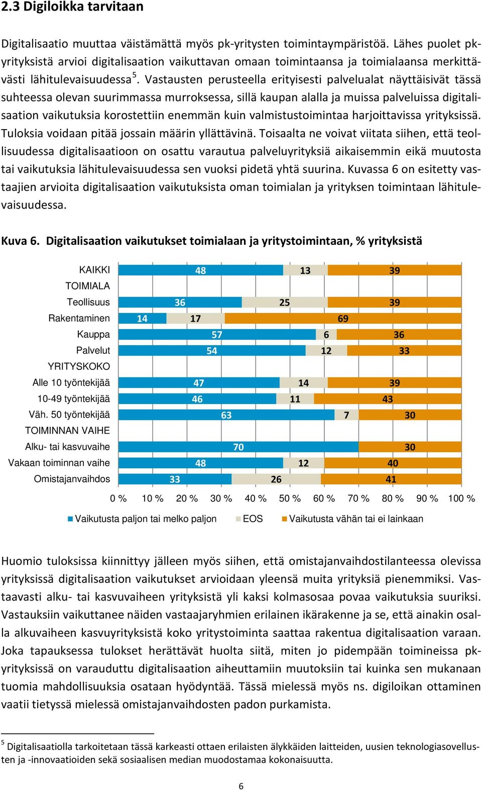 Vastausten perusteella erityisesti palvelualat näyttäisivät tässä suhteessa olevan suurimmassa murroksessa, sillä kaupan alalla ja muissa palveluissa digitalisaation vaikutuksia korostettiin enemmän