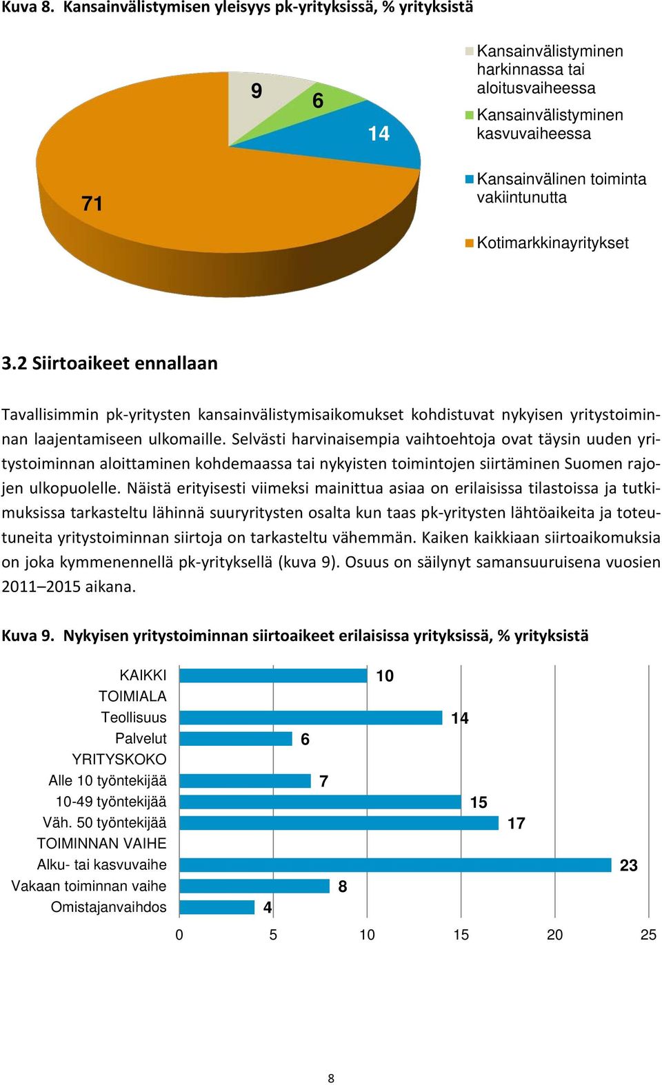 Kotimarkkinayritykset 3.2 Siirtoaikeet ennallaan Tavallisimmin pk-yritysten kansainvälistymisaikomukset kohdistuvat nykyisen yritystoiminnan laajentamiseen ulkomaille.