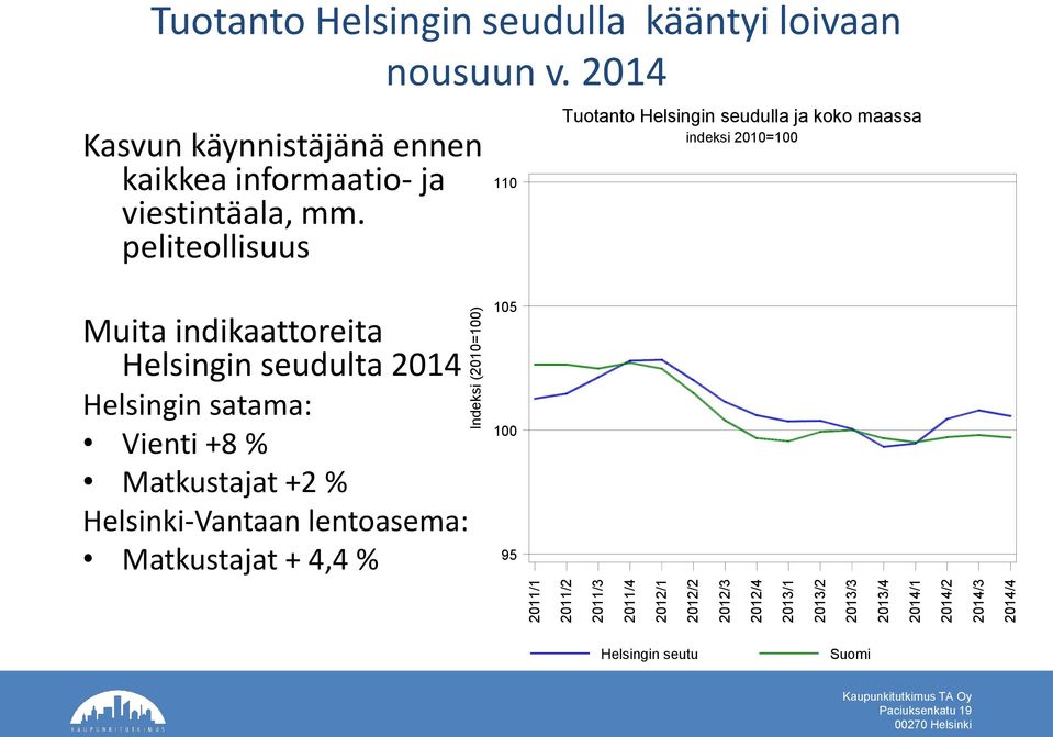 2014 Kasvun käynnistäjänä ennen kaikkea informaatio- ja viestintäala, mm.