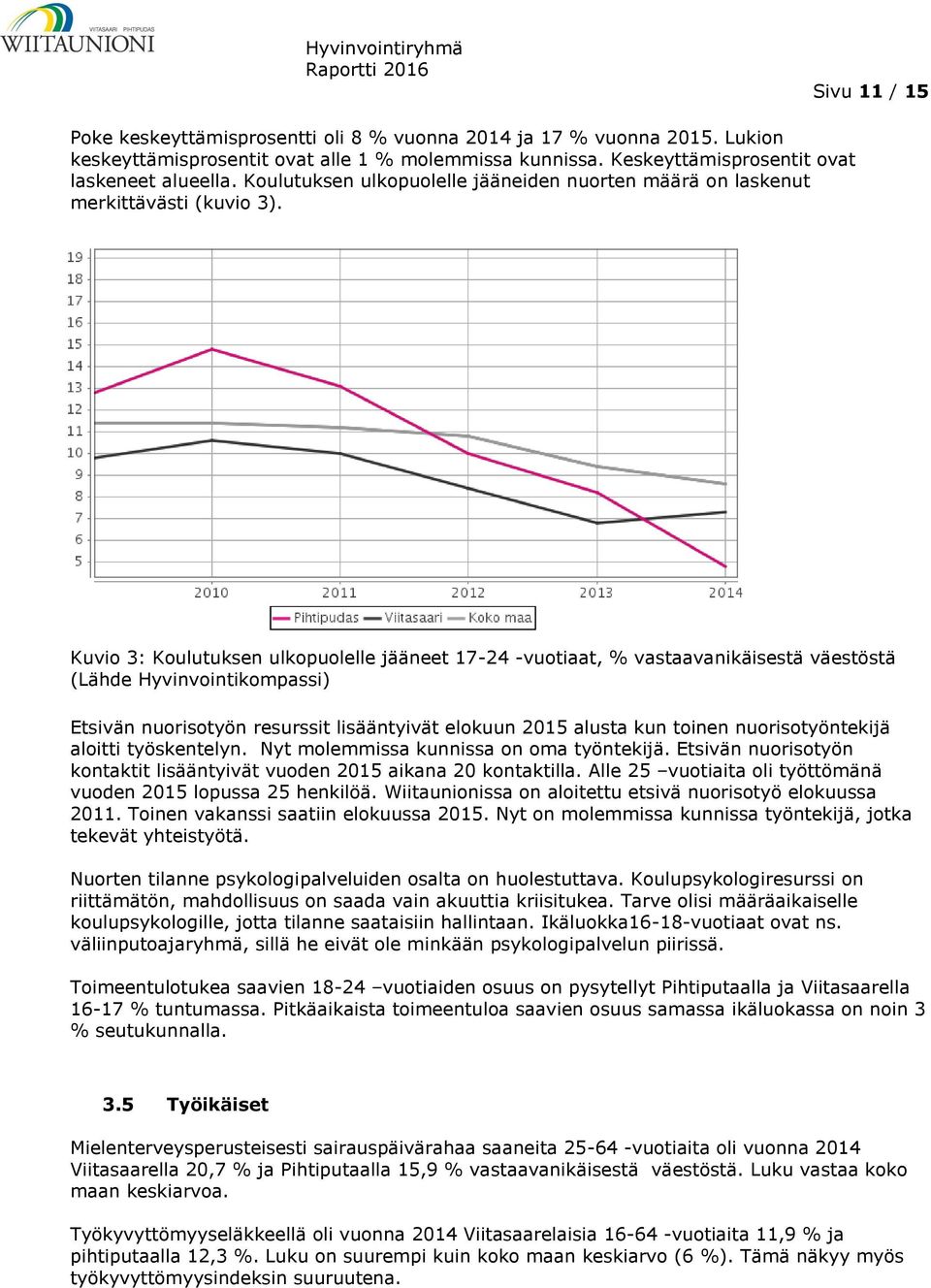 Kuvio 3: Koulutuksen ulkopuolelle jääneet 17-24 -vuotiaat, % vastaavanikäisestä väestöstä (Lähde Hyvinvointikompassi) Etsivän nuorisotyön resurssit lisääntyivät elokuun 2015 alusta kun toinen