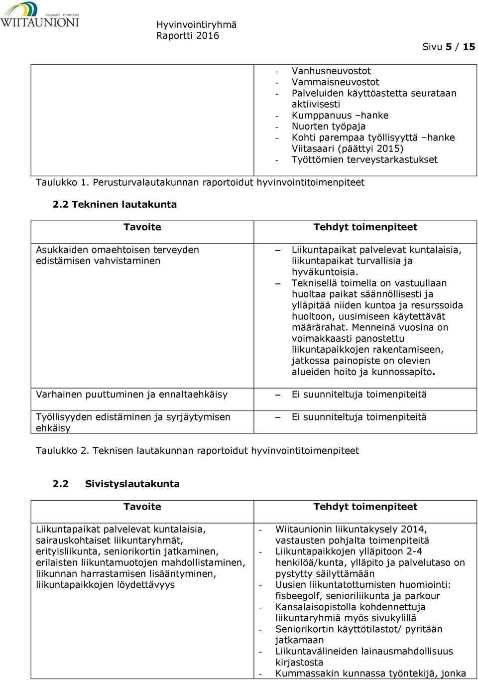 (päättyi 2015) - Työttömien terveystarkastukset Tavoite Asukkaiden omaehtoisen terveyden edistämisen vahvistaminen Tehdyt toimenpiteet Liikuntapaikat palvelevat kuntalaisia, liikuntapaikat