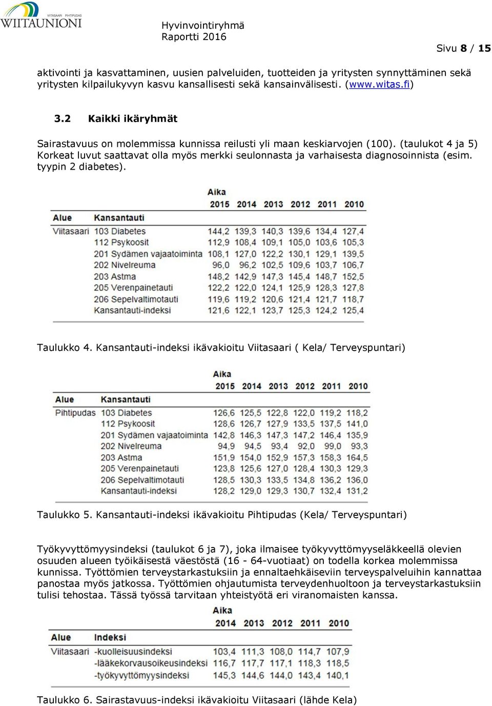 (taulukot 4 ja 5) Korkeat luvut saattavat olla myös merkki seulonnasta ja varhaisesta diagnosoinnista (esim. tyypin 2 diabetes). Taulukko 4.