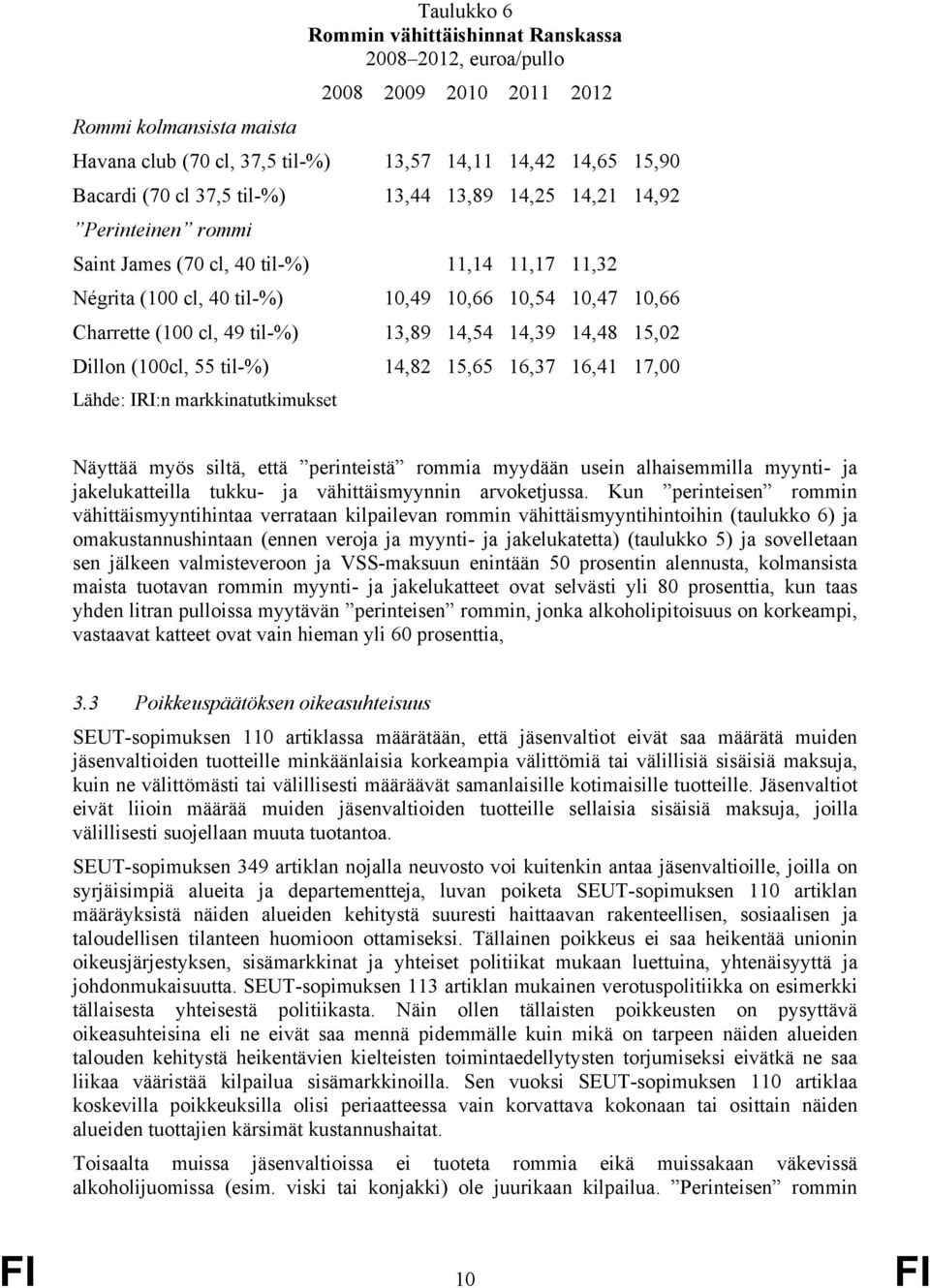 14,54 14,39 14,48 15,02 Dillon (100cl, 55 til-%) 14,82 15,65 16,37 16,41 17,00 Lähde: IRI:n markkinatutkimukset Näyttää myös siltä, että perinteistä rommia myydään usein alhaisemmilla myynti- ja