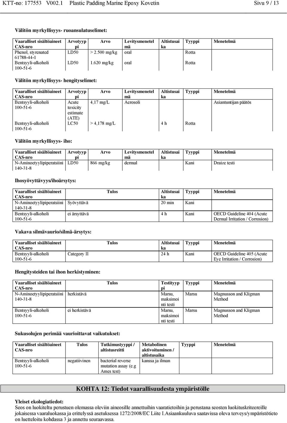 620 mg/kg oral Rotta Meetelmä Välitö myrkyllisyys- hegityselimet: Arvotyyp pi Arvo Levitysmeetel mä Altistusai ka Tyyppi Meetelmä Acute 4,17 mg/l Aerosoli Asiatutija päätös toxicity estimate (ATE)