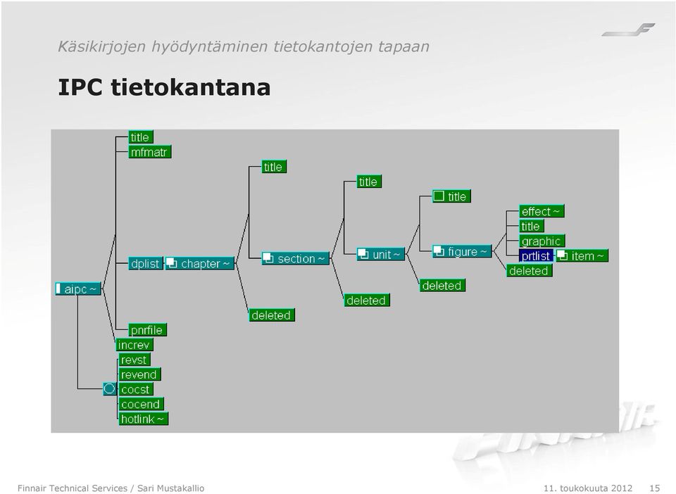 tietokantana Finnair Technical