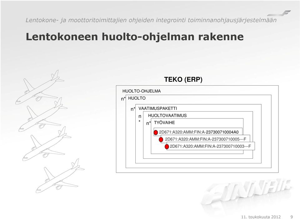 VAATIMUSPAKETTI n * n* HUOLTOVAATIMUS TYÖVAIHE 2D671:A320:AMM:FIN:A-237300710004A0