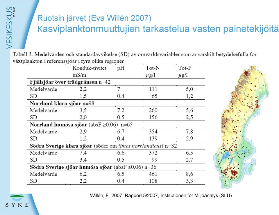 painetekijöitä Willén, E.