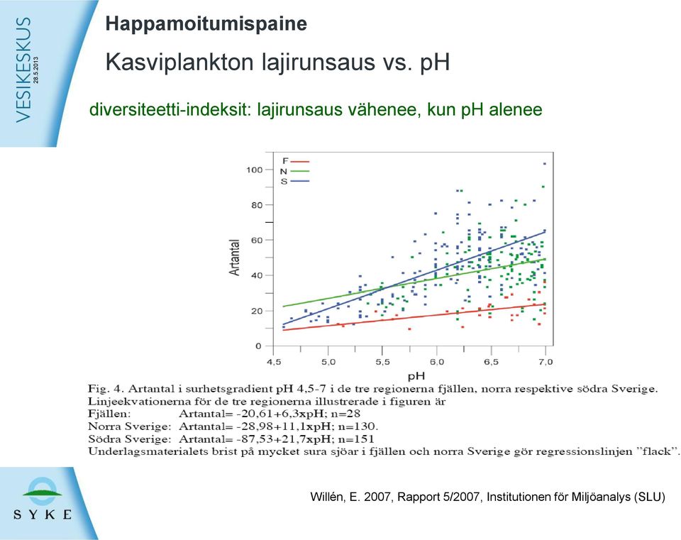 ph diversiteetti-indeksit: lajirunsaus vähenee,