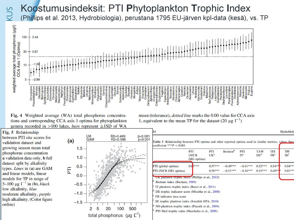 (Phillips et al.