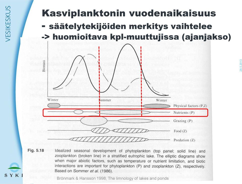 huomioitava kpl-muuttujissa (ajanjakso)